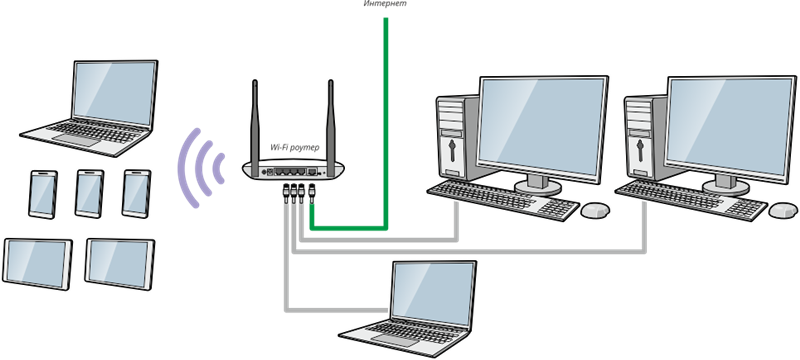 Я умышленно привел пример, когда в роутере остался всего один выход LAN&nbsp;— для того чтобы внедрить в схему свитч.