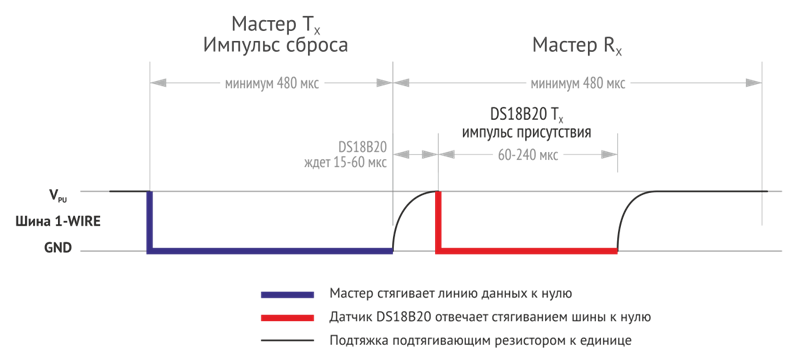 bTsubX/sub/b — Transmit (передавать), bRsubX/sub/b — Recieve (получать)