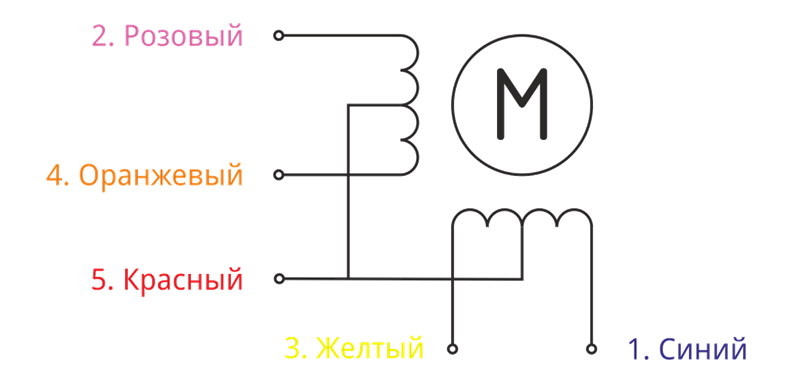 Схема устройства шагового мотора
