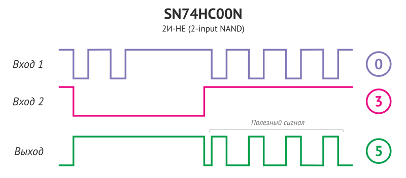 На рисунке можно видеть полезный сигнал