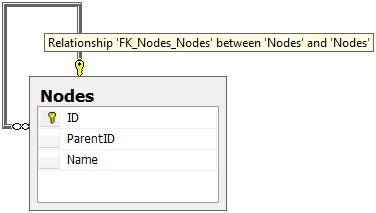 Таблица span class=monoNodes/span на диаграмме MS SQL 2008&nbsp;R2