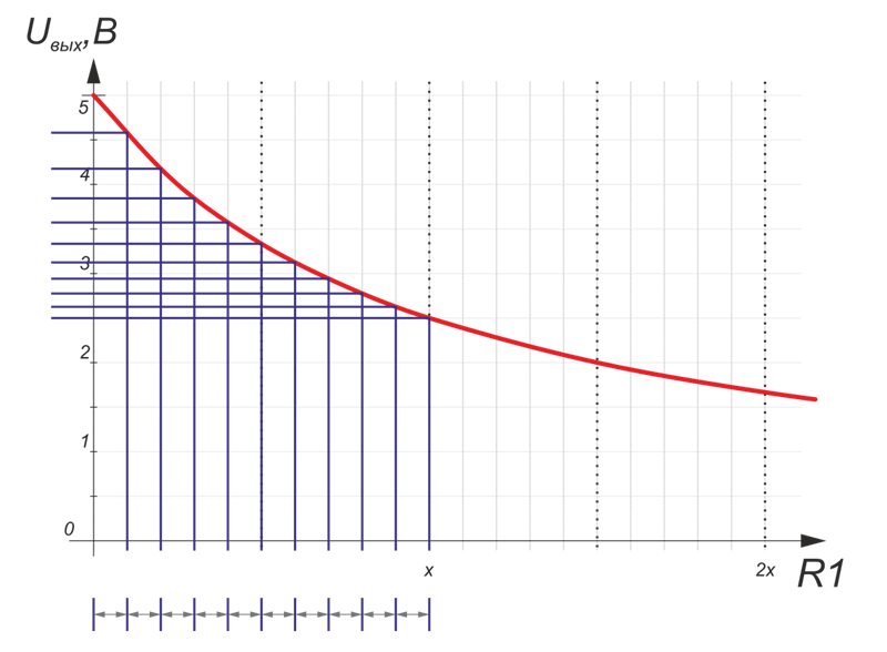 На рисунке 10&nbsp;резисторов, номиналом 0.1$x$ — например, при номинале стягивающего резистора 10&nbsp;КОм, номинал резисторов кнопок&nbsp;— 1&nbsp;КОм