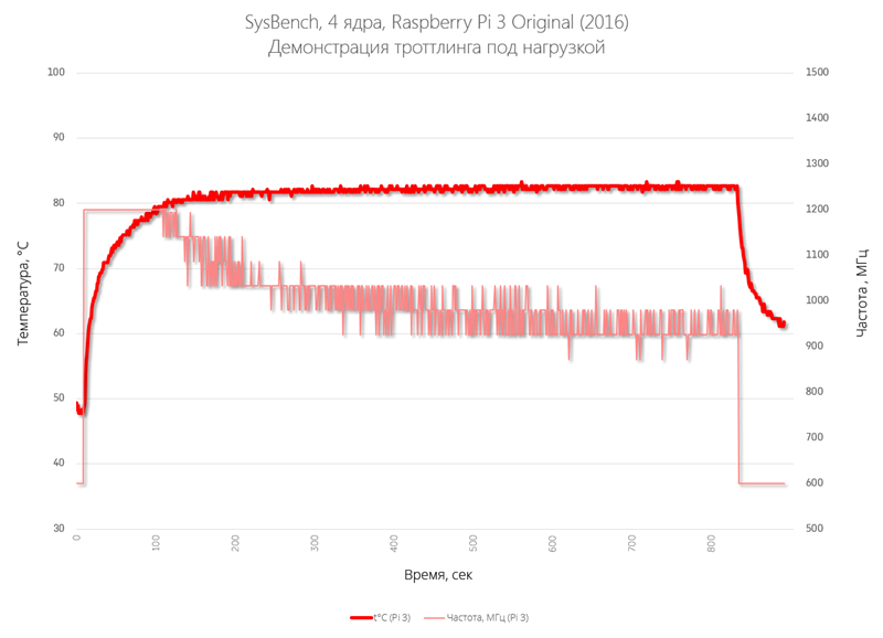 Raspberry Pi 3&nbsp;Model B (2016)